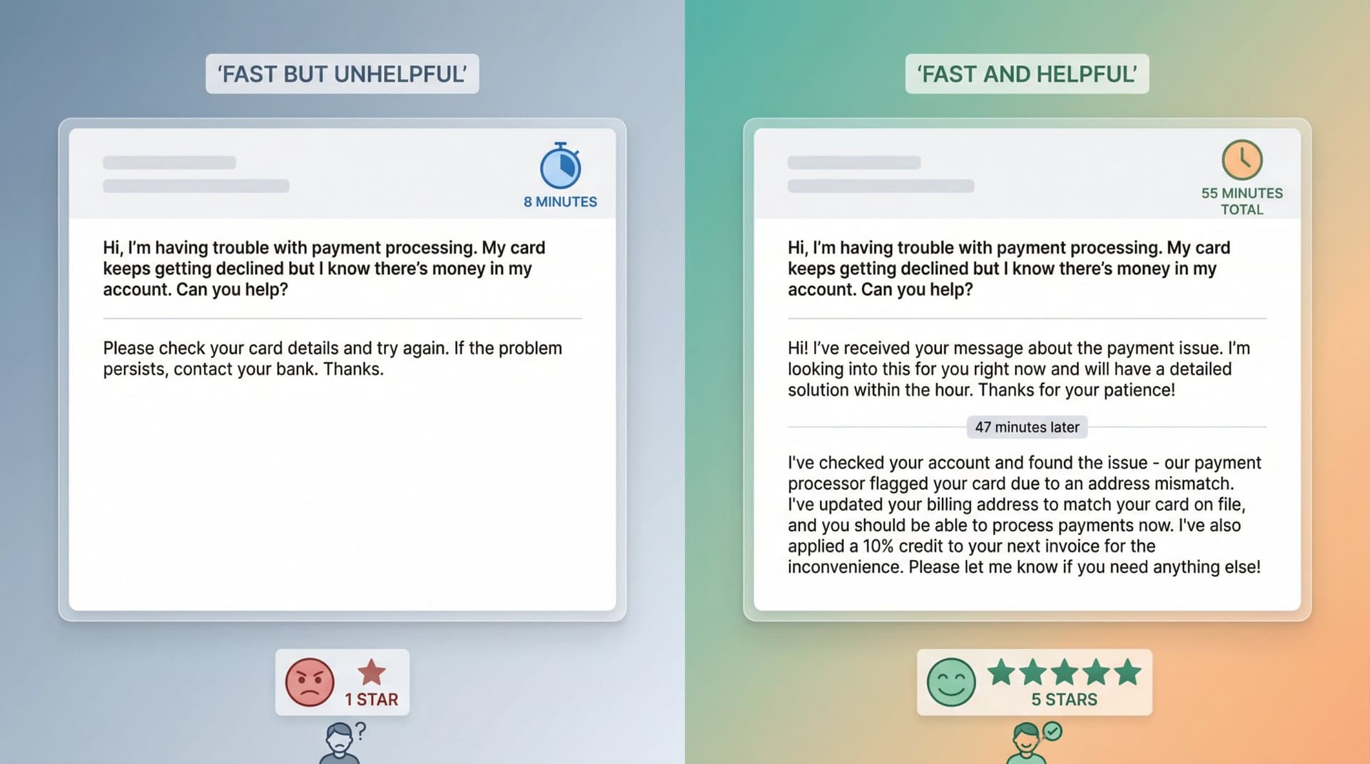 Split-screen comparison showing rushed robotic email response versus thoughtful quality response that balances speed with customer satisfaction
